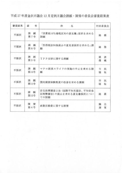 ファイルのサムネイル