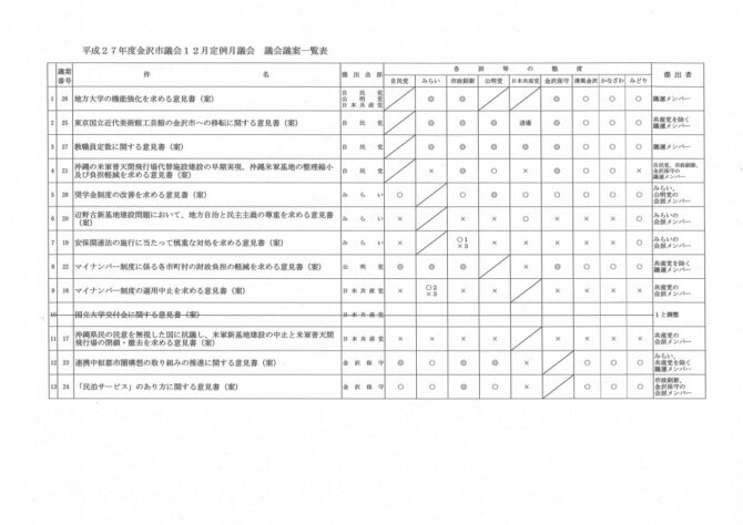 意見書態度