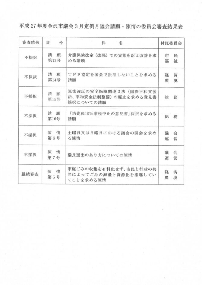 ３月陳情請願