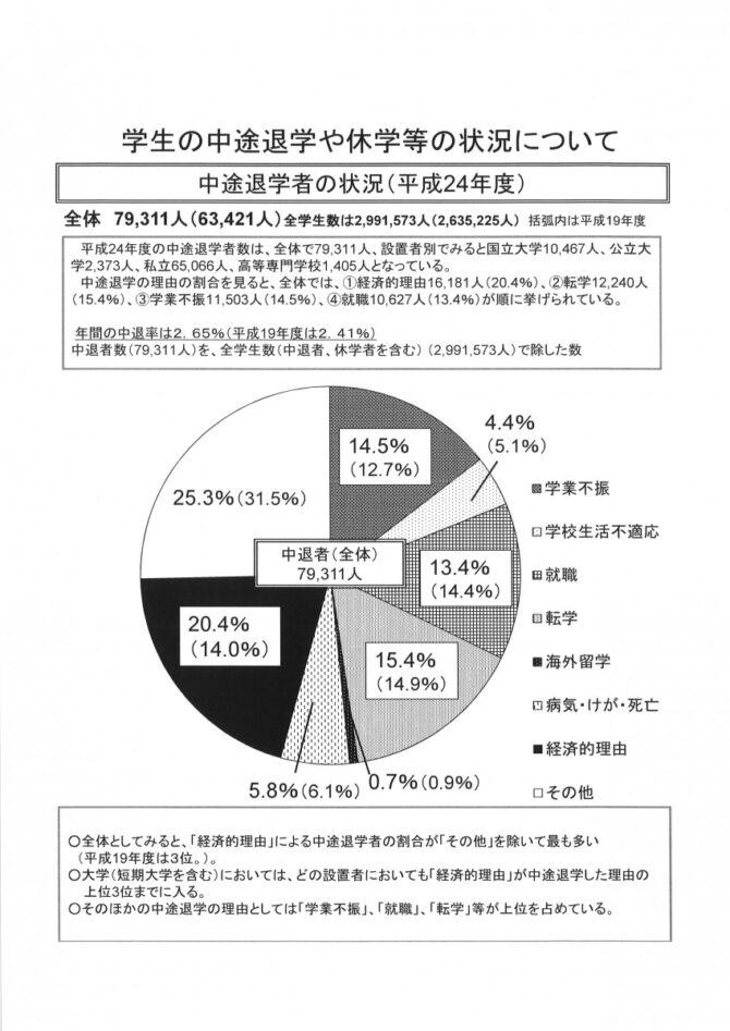 中退理由