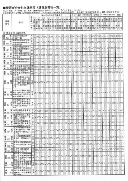 ファイルのサムネイル