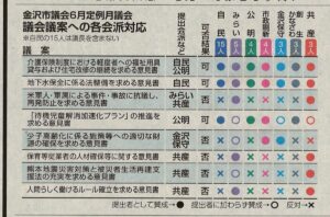 意見書賛否