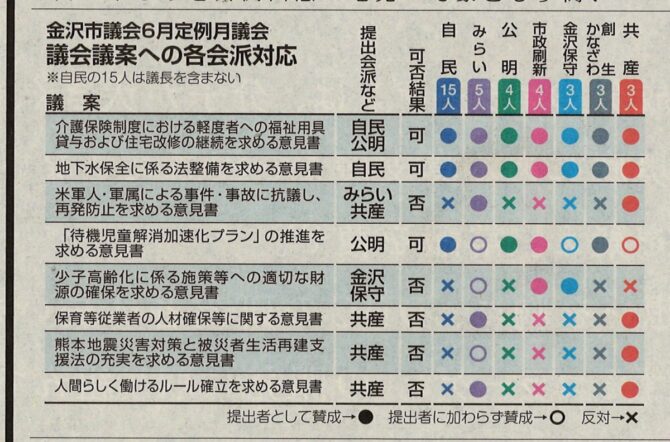意見書賛否