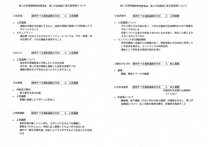 上空通路への会派別要望