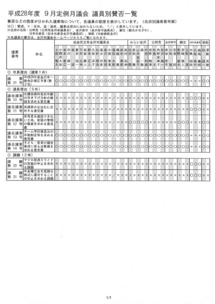 ファイルのサムネイル