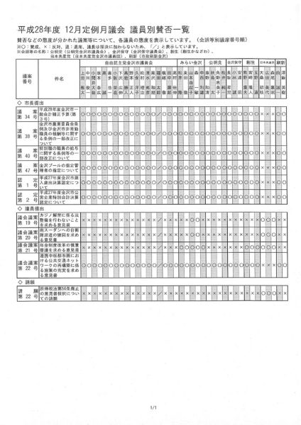 ファイルのサムネイル