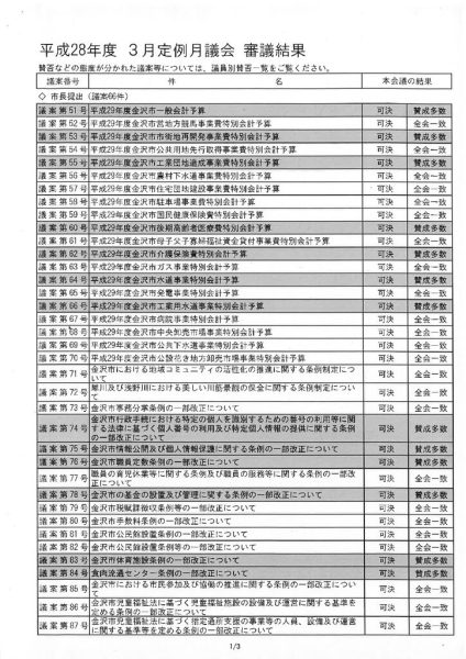 ファイルのサムネイル