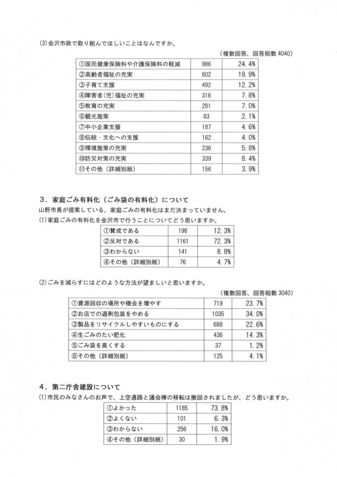 %e3%82%a2%e3%83%b3%e3%82%b1%ef%bc%92