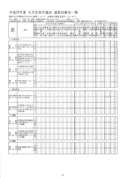 ファイルのサムネイル