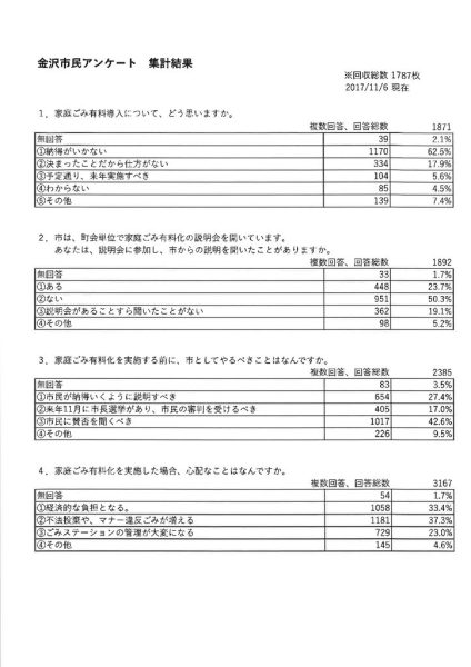 ファイルのサムネイル