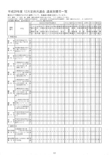 ファイルのサムネイル