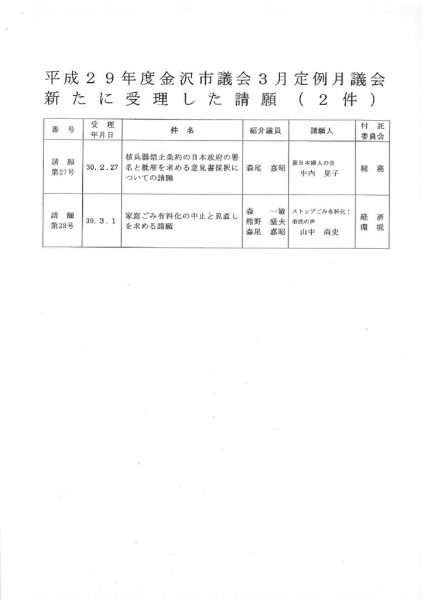 ファイルのサムネイル