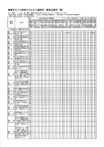 ファイルのサムネイル