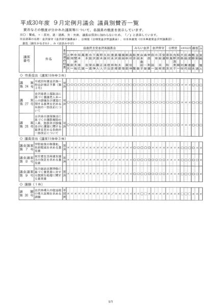 ファイルのサムネイル