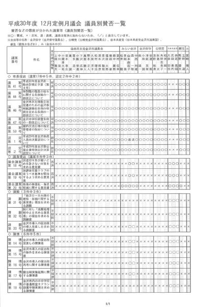 ファイルのサムネイル