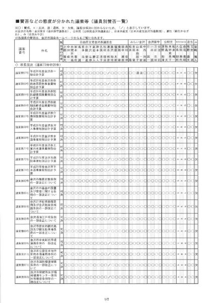 ファイルのサムネイル
