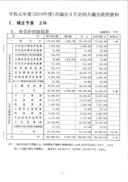 ファイルのサムネイル