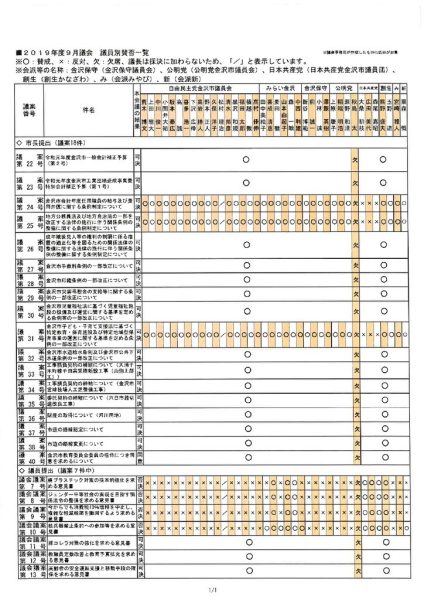 ファイルのサムネイル