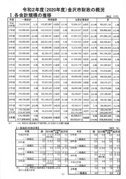 ファイルのサムネイル