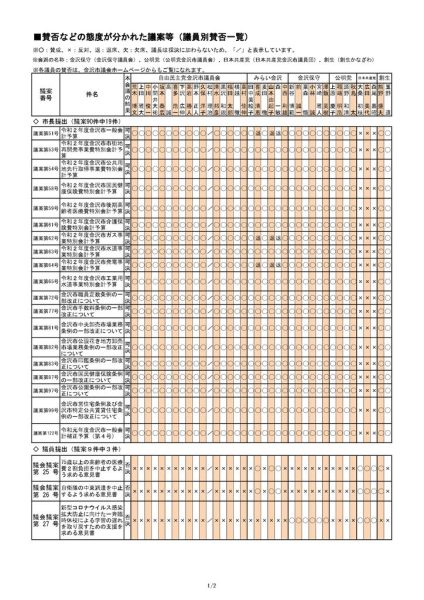 ファイルのサムネイル