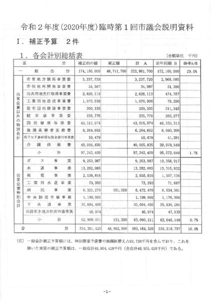 ファイルのサムネイル