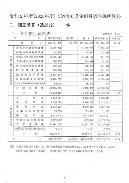 ファイルのサムネイル
