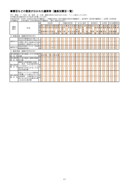 ファイルのサムネイル