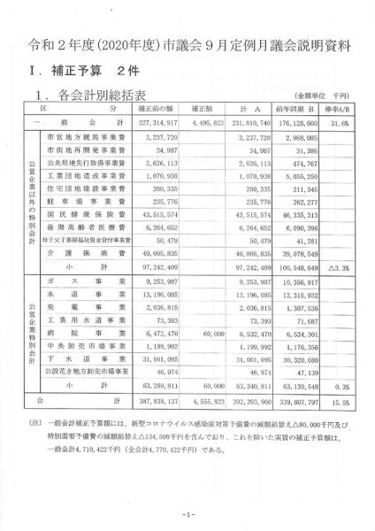 ファイルのサムネイル