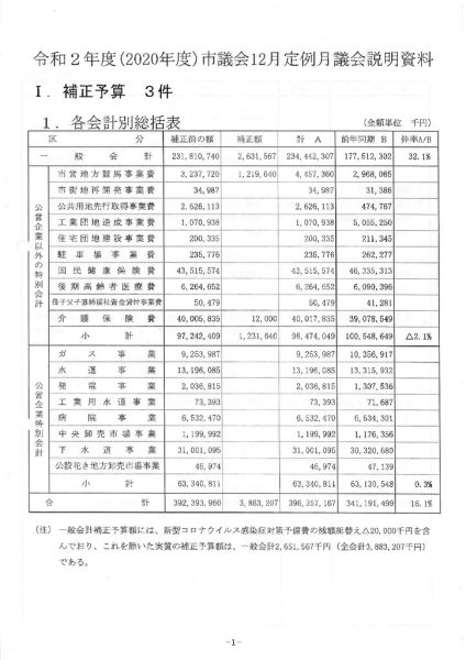 ファイルのサムネイル