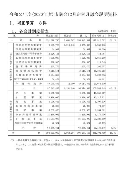 ファイルのサムネイル