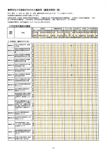 ファイルのサムネイル