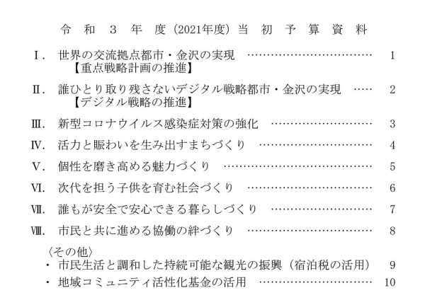 ファイルのサムネイル