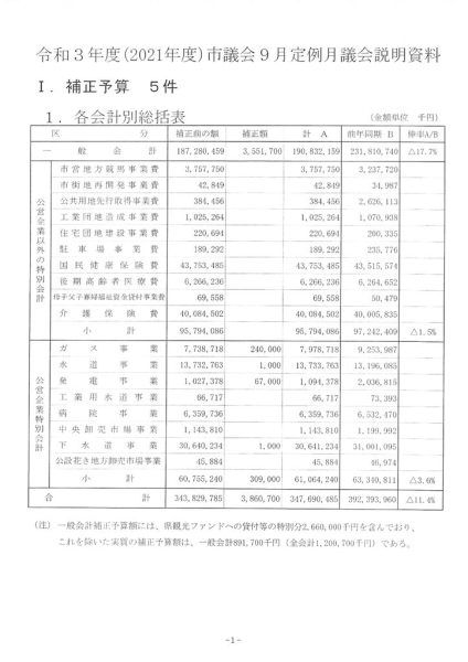 ファイルのサムネイル