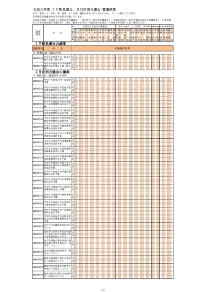 ファイルのサムネイル