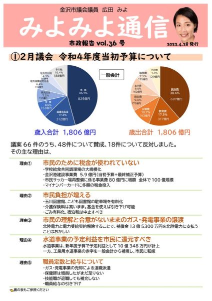 ファイルのサムネイル