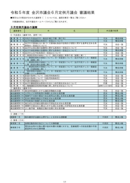 ファイルのサムネイル