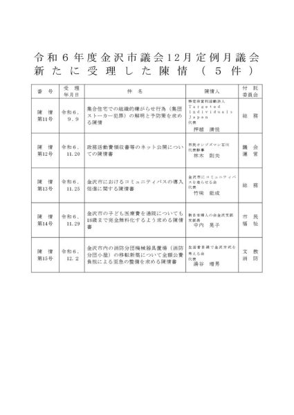 ファイルのサムネイル