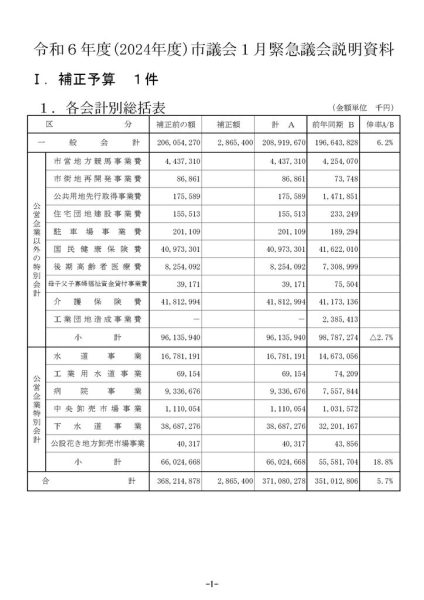 ファイルのサムネイル