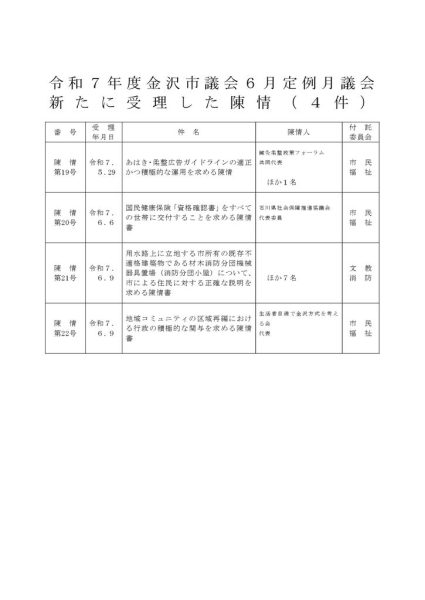 ファイルのサムネイル
