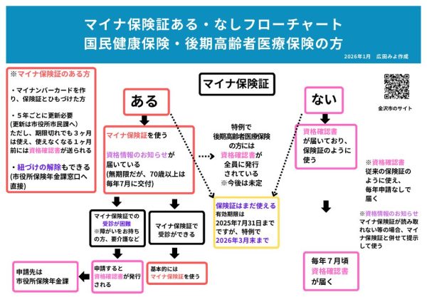 ファイルのサムネイル