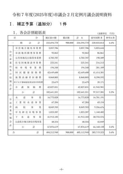 ファイルのサムネイル
