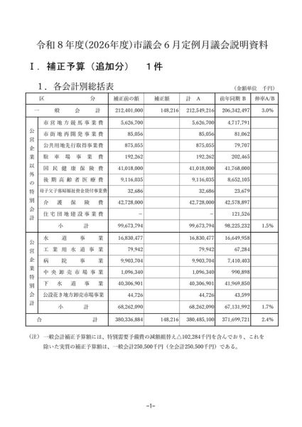 ファイルのサムネイル